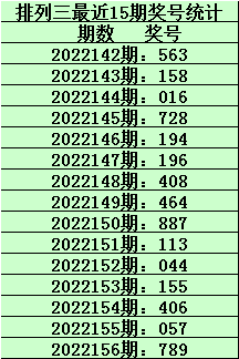 排列三最容易出的五注号码，揭秘数字彩票的奥秘排列三排列五号码推荐