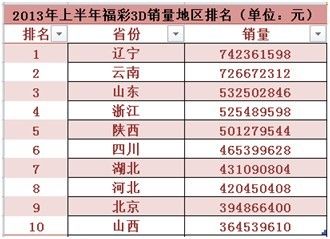 青海福彩3D游戏停售时间详解青海3d福利彩票