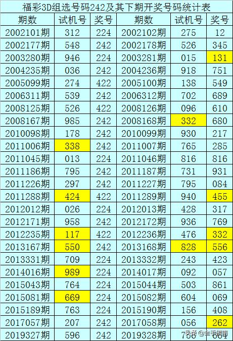 3D之家独胆王，三天计划揭秘福彩3d独胆三天计划专家论坛