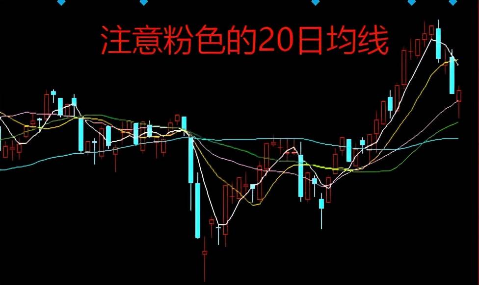 股票均线，揭示市场趋势的色彩密码股票20日均线是什么颜色
