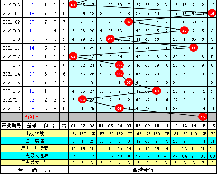 双色球2021019期推荐号码