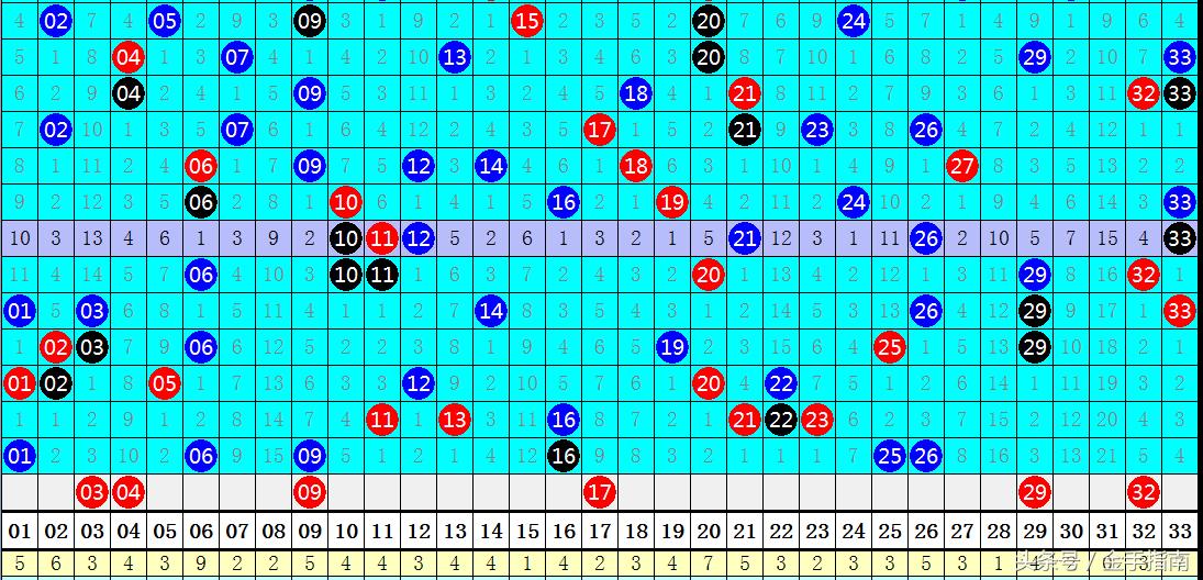 探秘双色球85期，揭晓中奖奇迹的背后双色球85期开奖号码