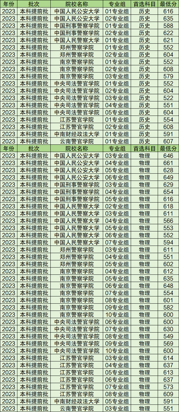 二本录取分数线203,新一年的教育门槛与未来展望二本录取分数线2023有哪些大学