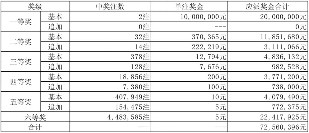 河北体彩137期快乐星期五开奖结果揭晓，幸运数字点亮生活体彩11选7开奖结果河北中奖