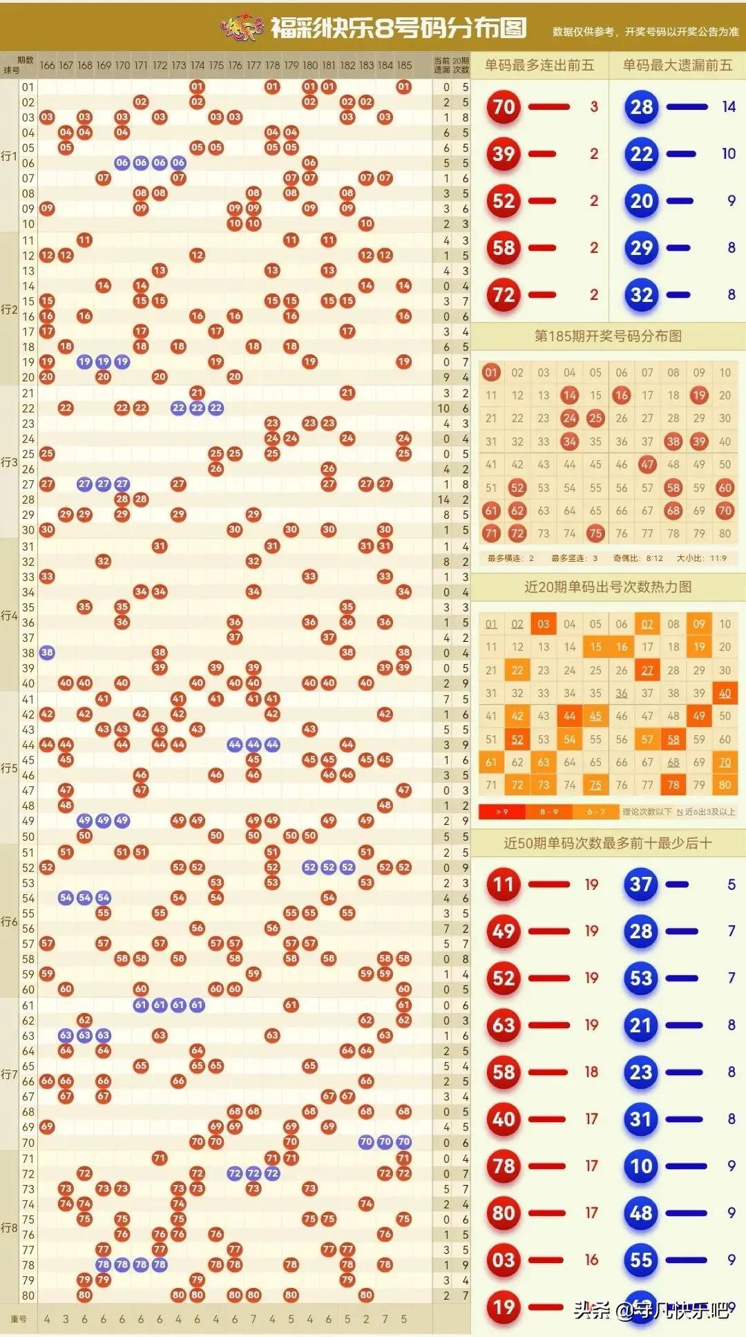 福彩快三走势图3d之家，揭秘数字彩票的奥秘与乐趣福彩福彩快三走势图