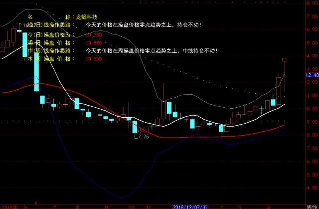 快三走势图，解读数字背后的奥秘快三走势讲解