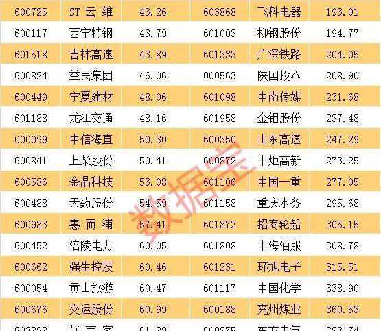 彩宝网排例三试机号揭秘，深度解析与注意事项排列三彩宝网试机号走势图带连线