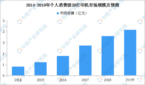 于海滨今日深度解析3D打印技术未来趋势与预测于海滨今天预测号码