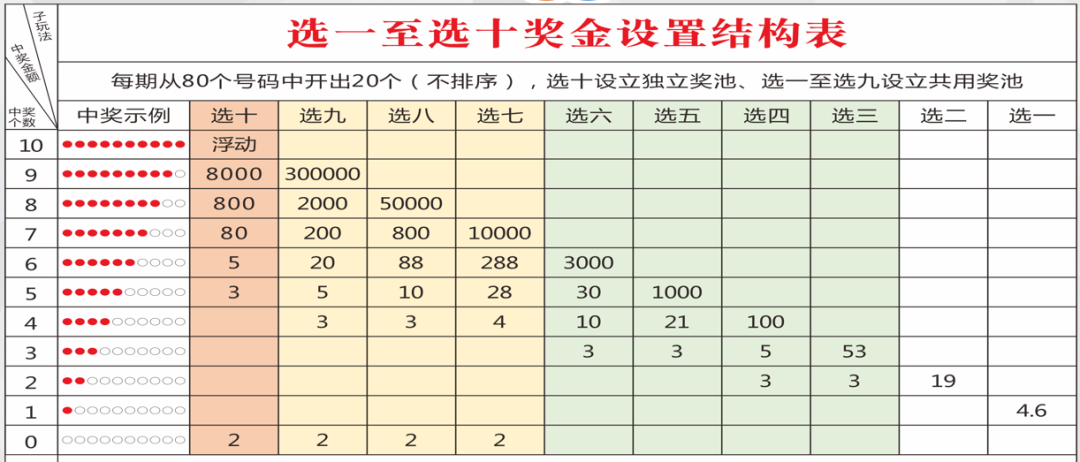 快乐十分，解锁彩票新玩法与奖金表揭秘快乐十分规则奖金对照表