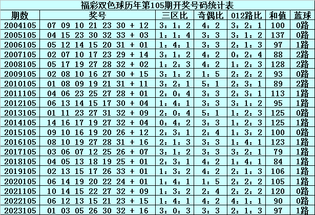 探索双色球15期历史出号规律，揭秘号码背后的秘密双色球015期历史