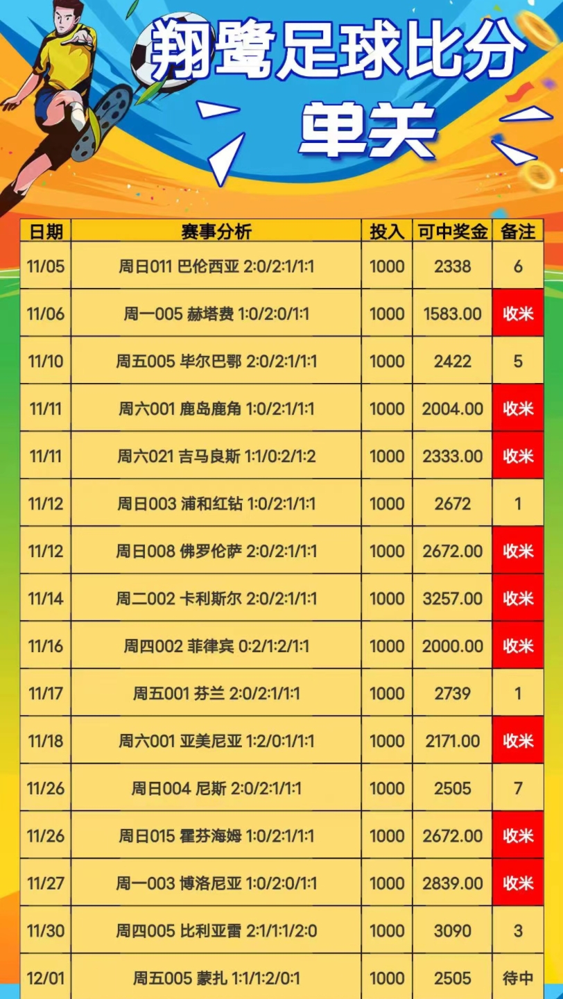 足彩竞猜比分的奖金计算方法详解足球竞彩比分怎么算的