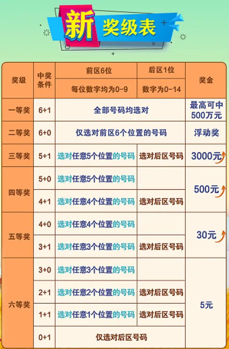 探索10选5任7的奇妙世界，解锁万能投注策略11选五任选七万能码