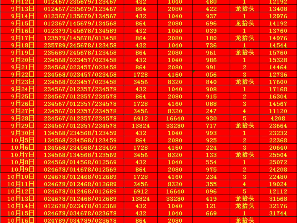 河北快三遗漏数据，揭秘背后的数字游戏与投注策略河北快三遗漏表