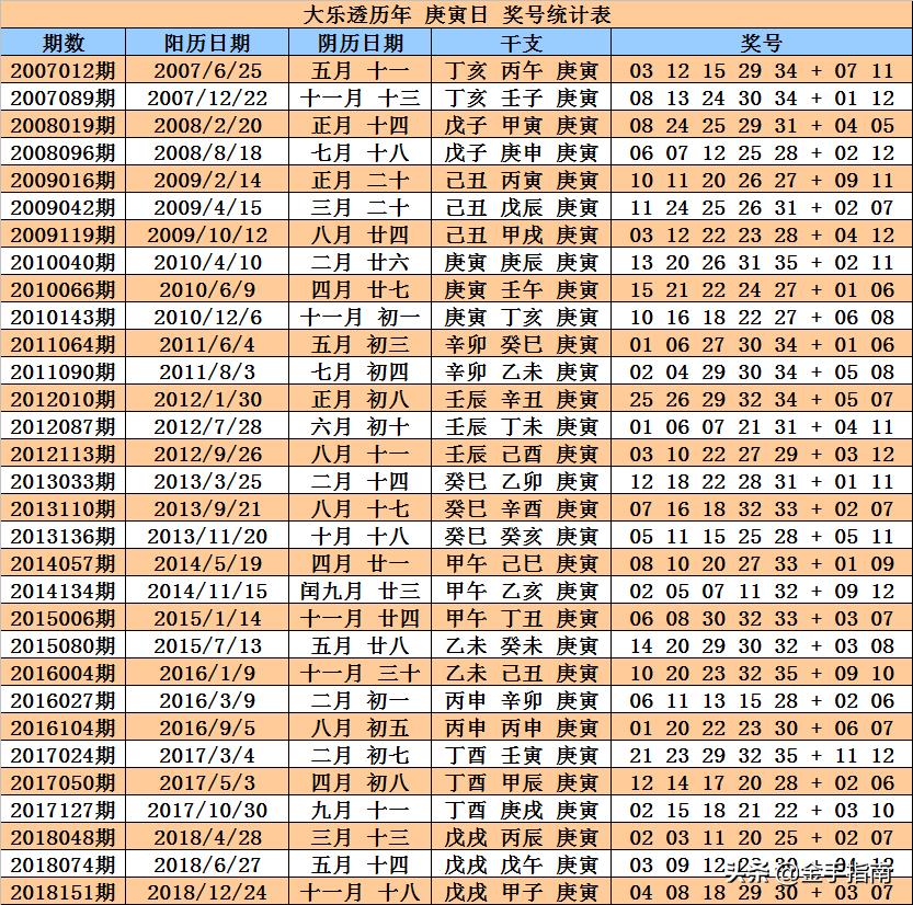 探寻双色球历史同期071期的奥秘与变迁双色球071期历史开奖汇总