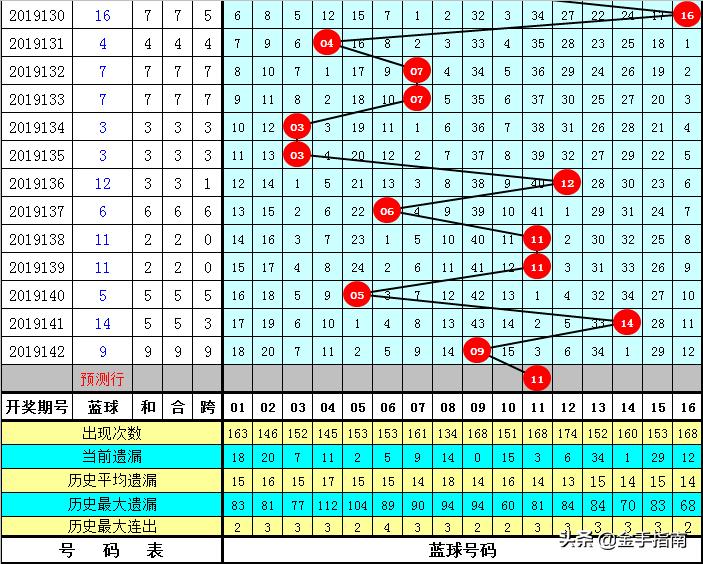 揭秘双色球143期开奖结果，数字背后的幸运与期待双色球开奖143期结果