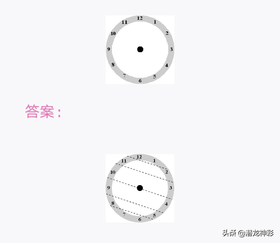双色球2021年143期开奖号码