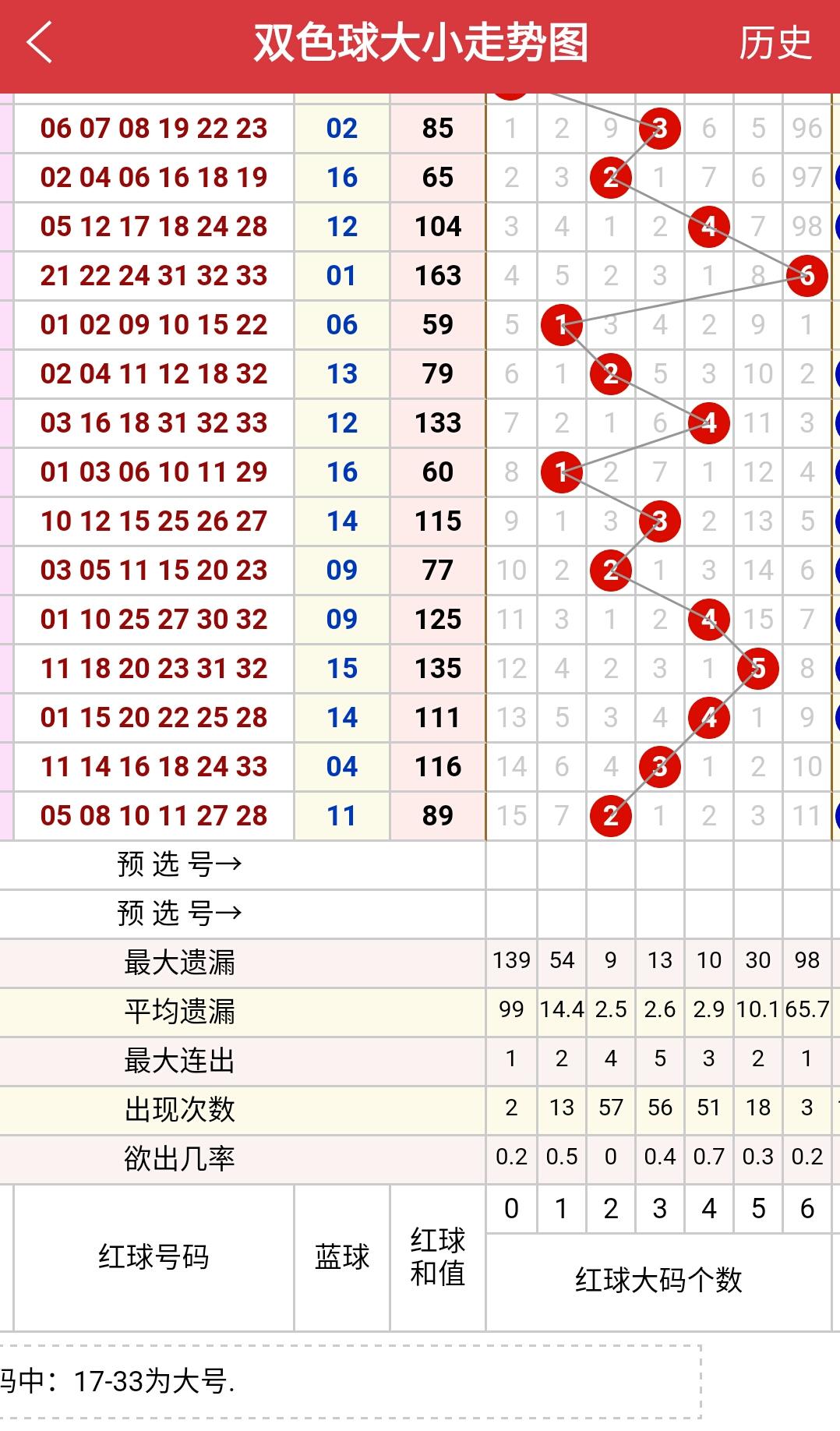 回顾与展望，双色球第143期往年的开奖号码分析双色球第143期开奖结果查询
