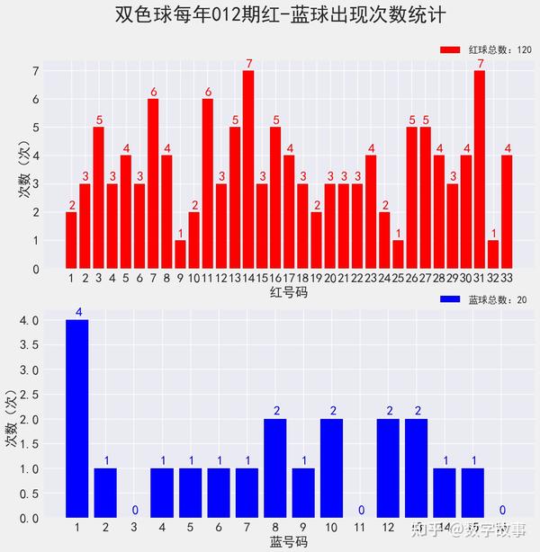 2019年回顾，揭秘双色球第753期开奖背后的故事与影响2010143期双色球开奖结果