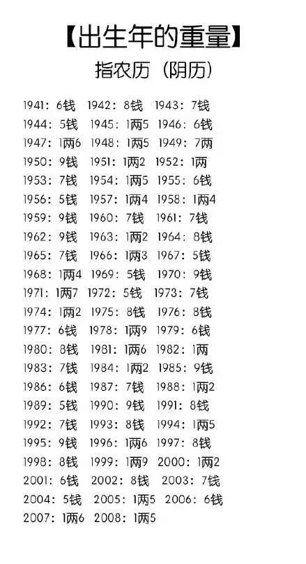 免费算命，详解生辰八字中的奥秘算命免费 生辰八字 详解(例文)
