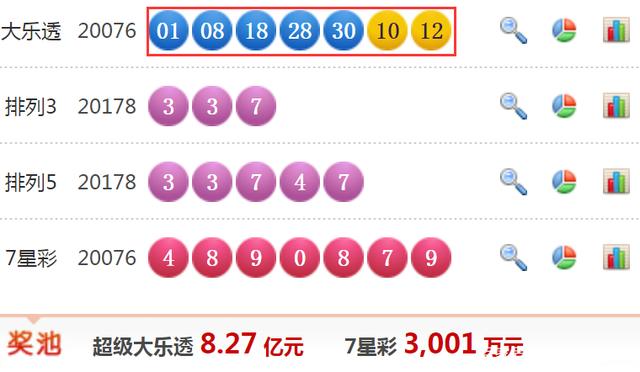 揭秘大乐透19087期开奖结果，幸运数字背后的故事大乐透19088期开奖结果