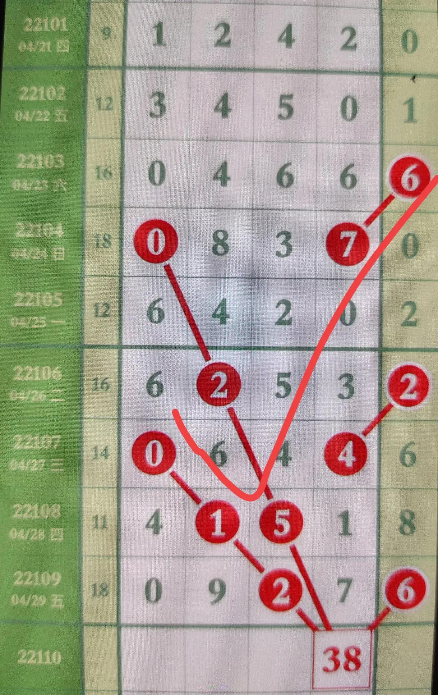 揭秘开奖五排列结果的奥秘，一场数字与概率的较量5p开奖结果排列五