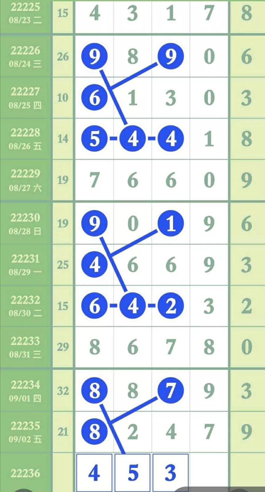 排列三专业带连线,解锁数字游戏的深度与乐趣排列三专业带连线图
