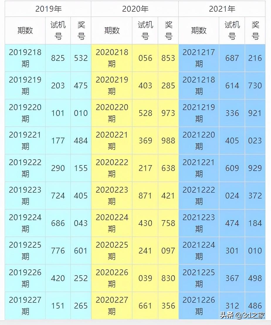 3B今晚开奖结果专家预测，深度解析与理性分析3b今晚开奖号结果期预测