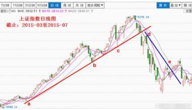 3D带连线走势图在南方彩票分析中的应用与展望（2019-南方的数字游戏）3d带连线走势图南方网《2020年》电脑版