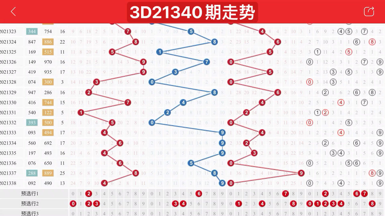 3D带连线走势图，2019-至未来趋势的视觉导航3d带连线走势图2003年大中小类型