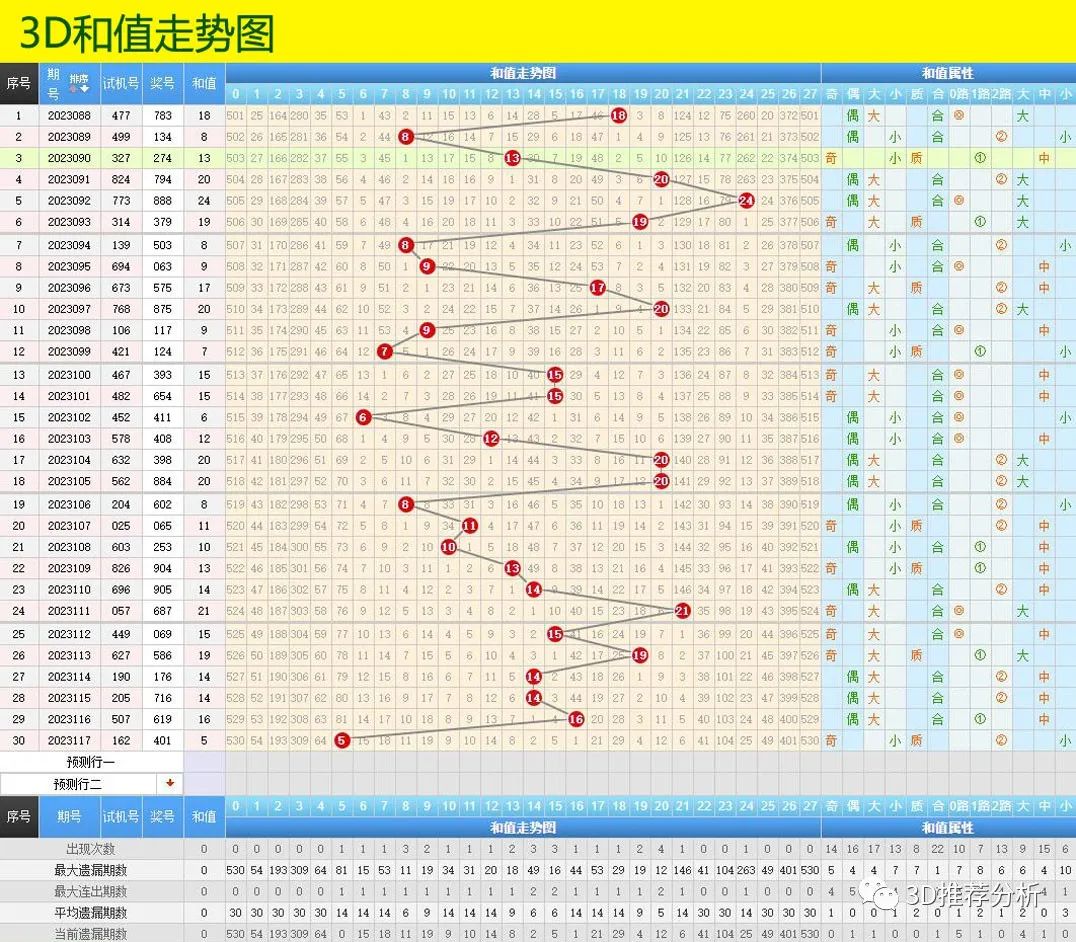 3D带连线走势图试机号，深度解析与关注要点3d的走势图带连线的,3d试机号啊