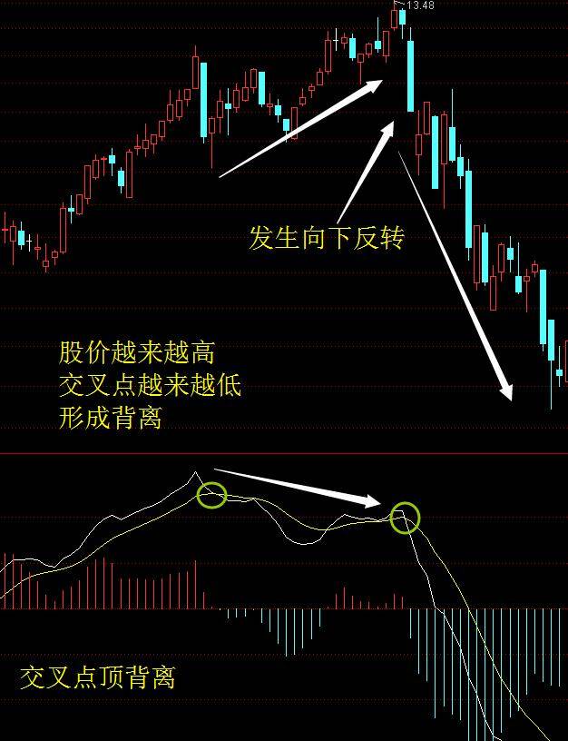 3D带连线走势图，解锁股市投资的牛秘武器3d带连线走势图牛彩网试机号