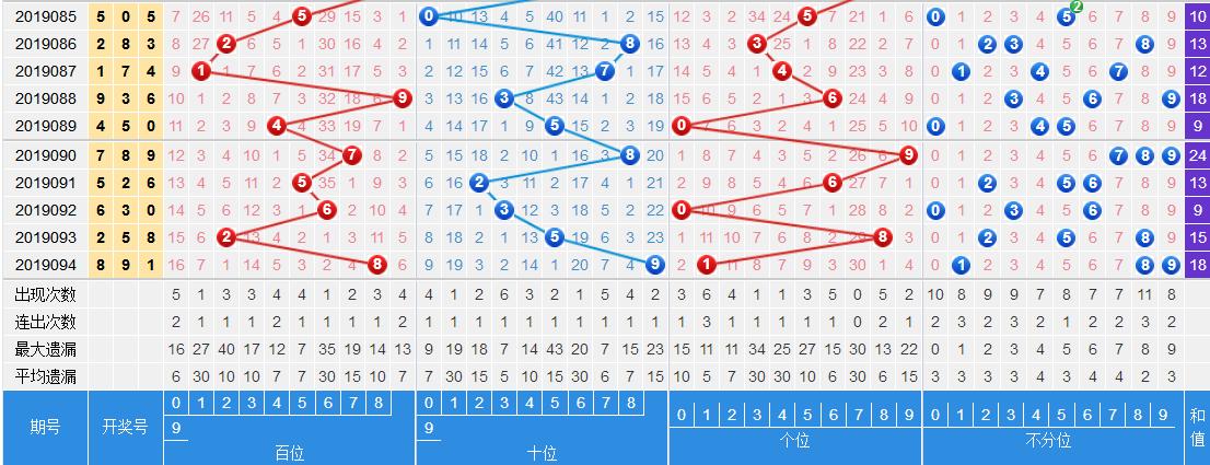 3D带连线走势图表E，解锁数据可视化新维度3d带连线走势图表012