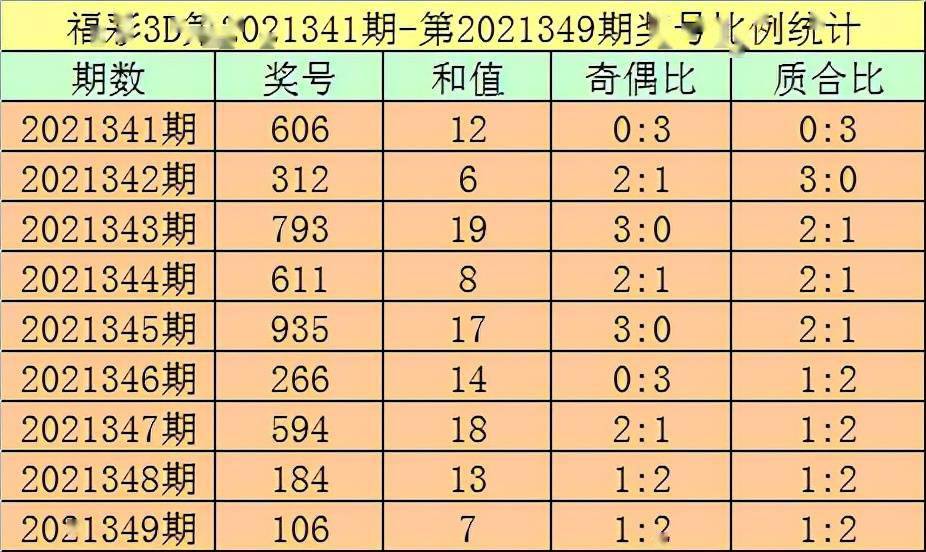 今晚揭晓，3D开奖结果查询攻略与解析福彩3d开奖结果今天晚上号码查询