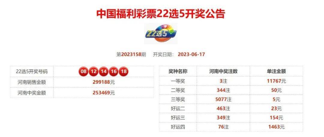 今晚的奇幻之旅，3D开奖结果与小说世界的奇妙碰撞3d开奖结果今天晚上号码查询app