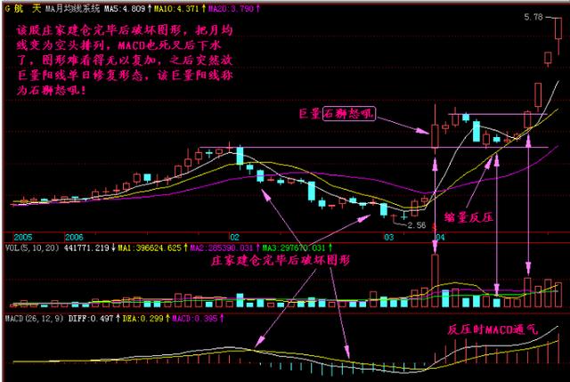 3D开奖结果图表大全，透视数字背后的奥秘3d开奖结果图表大全走势图