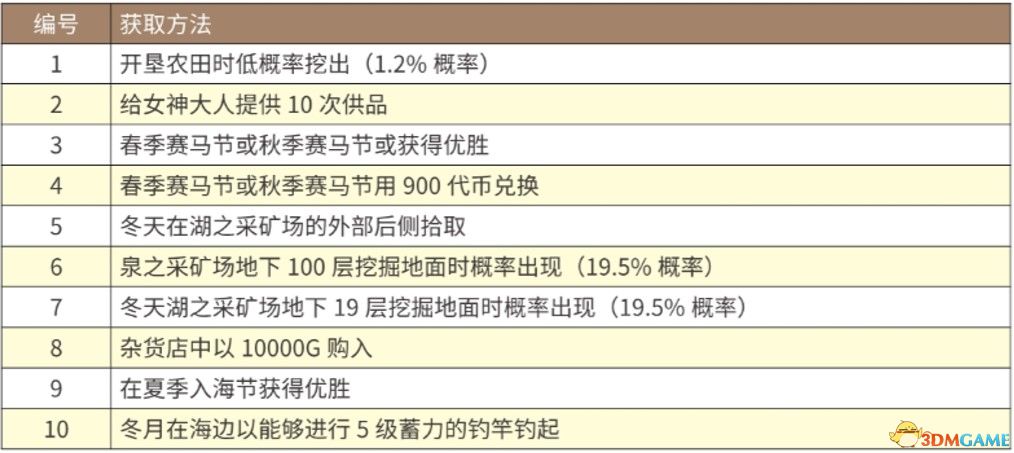 探索3D试机开奖结果的奥秘，从技术到乐趣的深度解析3d试机号今天开奖结果