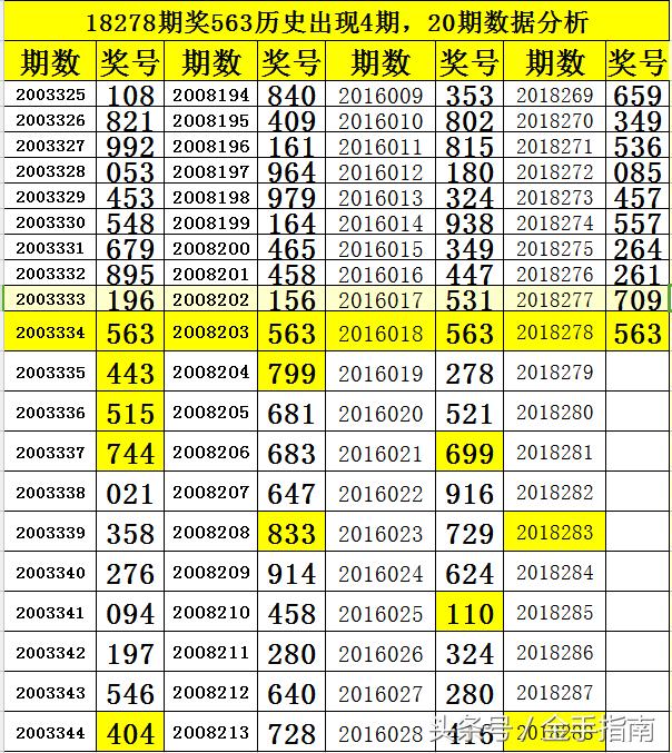 3D彩票开奖结果与走势图，揭秘数字背后的奥秘福彩3d开奖结果走势图专业版带连线