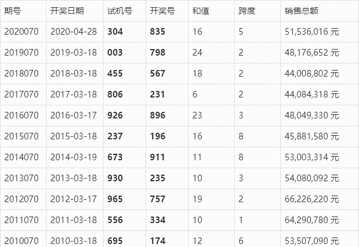 3D彩票开奖结果揭秘，5月12日回顾与解析2021年5月11号3d开奖结果