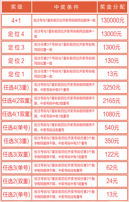 3D彩票开奖