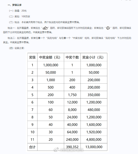 3D彩票，揭秘开奖结果与奖金奥秘福彩3d开奖中奖多少钱