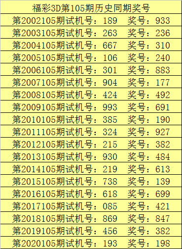 3D彩票开奖结果2019年第五期，数字背后的幸运与期待2019005期3d开奖结果