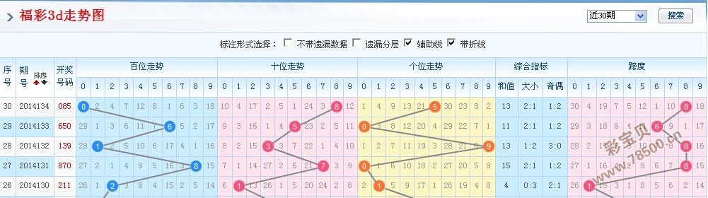 探索未来，3D最新带连线走势图试机号解析与前瞻3d走势图(带连线版)试机号