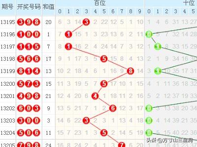 3D最新带连线走势图综合，透视数字世界的脉动3d带连线走势图专业版新版