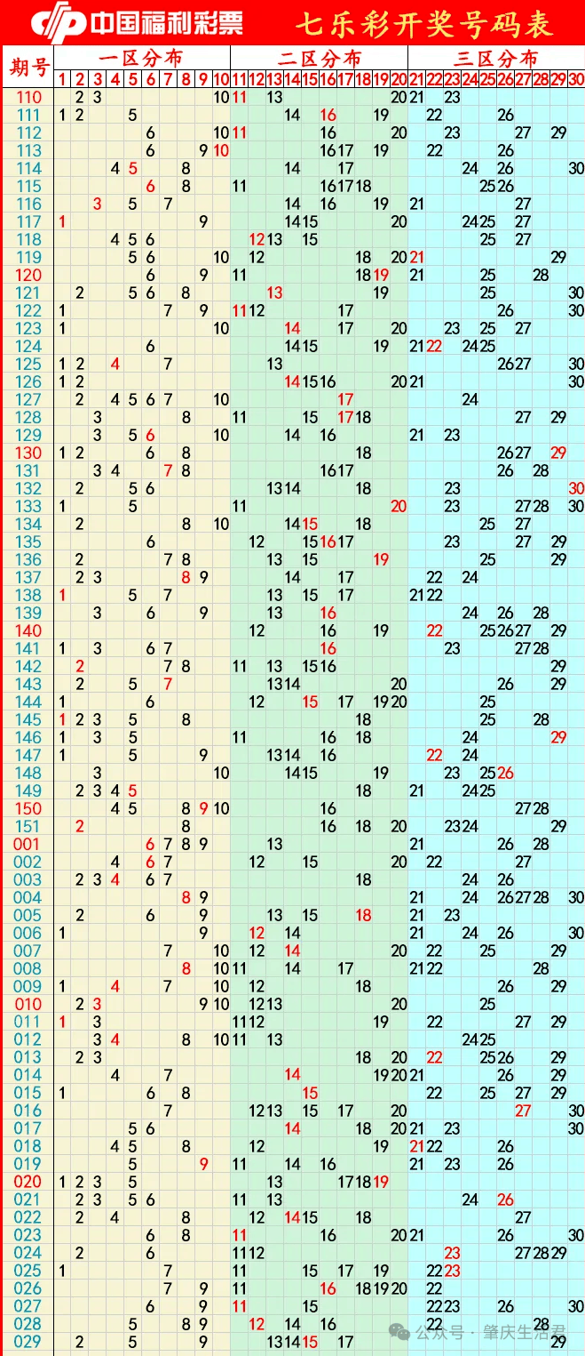 七乐彩基本走势图（标准版）与开机号，揭秘数字背后的奥秘七乐彩基本走势图表图带坐标