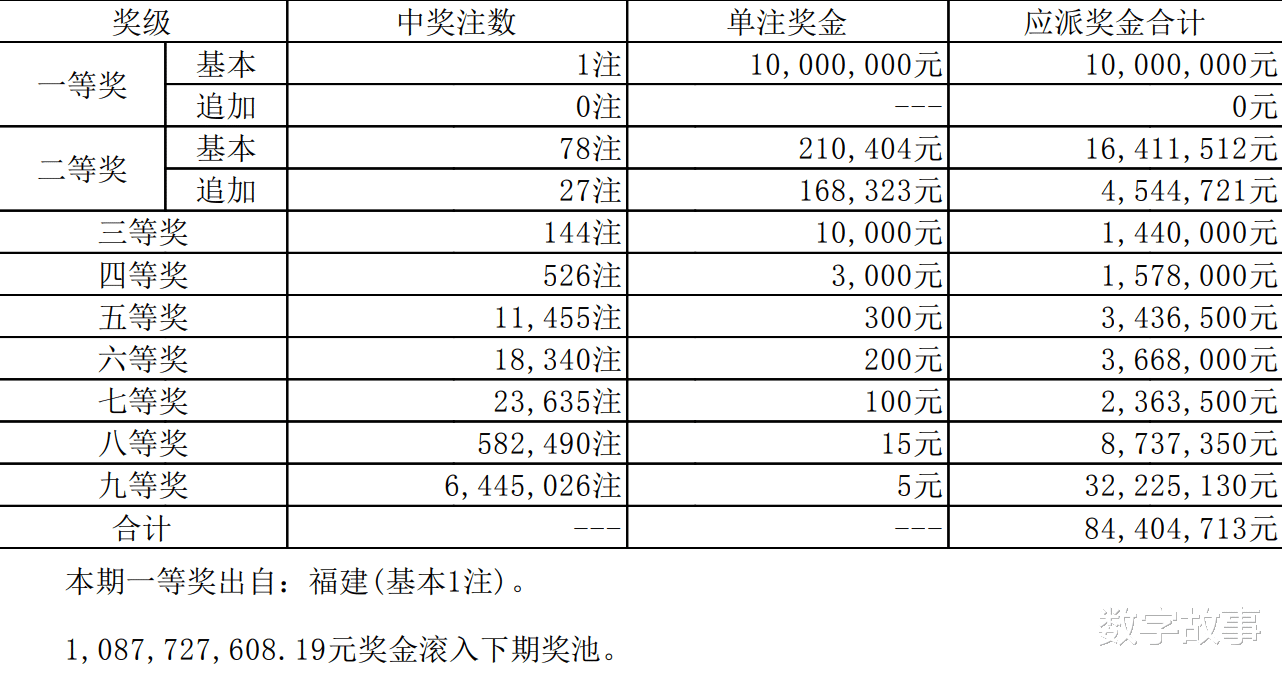 揭秘大乐透23109期7位数开奖结果,探寻幸运密码大乐透23111期7位数开奖结果是多少