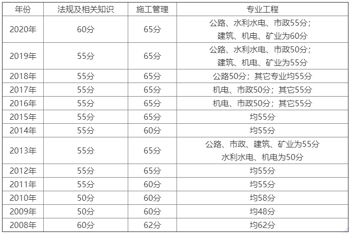 江苏七位数21099期开奖结果