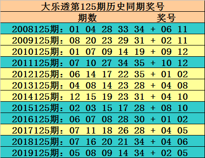 2019年7月3日第86期江苏体彩排列5及前区号码开奖结果揭晓江苏七位数开奖查询21062期