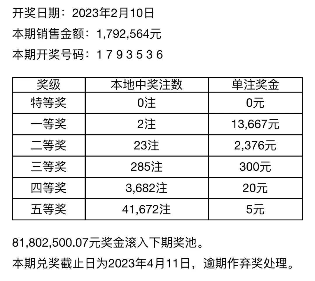 爱情与幸运的交响，2月14日7位数开奖结果揭秘七位数今天开奖结果20146