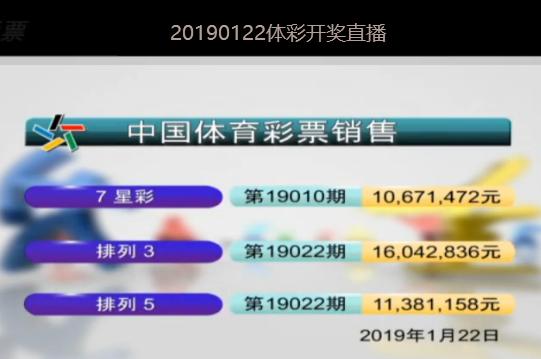 7位数19052期开奖结果揭晓,梦想与幸运的碰撞7位数开奖结果18125