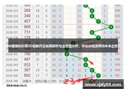 3D彩票今日开奖预测，科学理性分析，乐享其中3d今天开奖预测号码查询